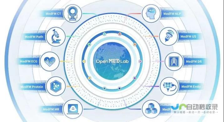 上海AI实验室开源全球首个医疗基础模型群OpenMEDLab浦医问世